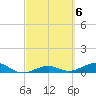 Bogie Channel tide chart for Monday, March 6, 2023