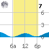 Bogie Channel tide chart for Tuesday, March 7, 2023