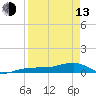 Bogie Channel tide chart for Thursday, April 13, 2023