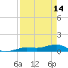 Bogie Channel tide chart for Friday, April 14, 2023