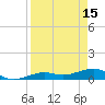 Bogie Channel tide chart for Saturday, April 15, 2023