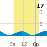 Bogie Channel tide chart for Monday, April 17, 2023