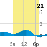Bogie Channel tide chart for Friday, April 21, 2023