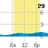 Bogie Channel tide chart for Saturday, April 29, 2023