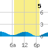 Bogie Channel tide chart for Wednesday, April 5, 2023