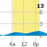 Bogie Channel tide chart for Saturday, May 13, 2023