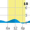 Bogie Channel tide chart for Thursday, May 18, 2023