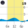 Bogie Channel tide chart for Friday, May 19, 2023