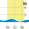 Bogie Channel tide chart for Wednesday, May 31, 2023