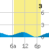 Bogie Channel tide chart for Wednesday, May 3, 2023