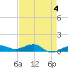 Bogie Channel tide chart for Thursday, May 4, 2023