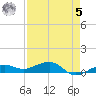 Bogie Channel tide chart for Friday, May 5, 2023