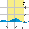 Bogie Channel tide chart for Sunday, May 7, 2023