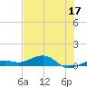 Bogie Channel tide chart for Saturday, June 17, 2023
