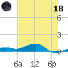 Bogie Channel tide chart for Sunday, June 18, 2023