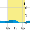 Bogie Channel tide chart for Thursday, June 1, 2023