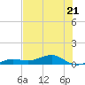 Bogie Channel tide chart for Wednesday, June 21, 2023