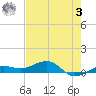 Bogie Channel tide chart for Saturday, June 3, 2023