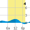 Bogie Channel tide chart for Sunday, June 4, 2023