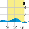 Bogie Channel tide chart for Monday, June 5, 2023