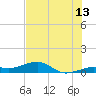 Bogie Channel tide chart for Thursday, July 13, 2023