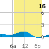 Bogie Channel tide chart for Sunday, July 16, 2023