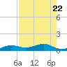 Bogie Channel tide chart for Saturday, July 22, 2023