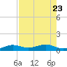 Bogie Channel tide chart for Sunday, July 23, 2023