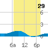 Bogie Channel tide chart for Saturday, July 29, 2023