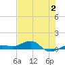 Bogie Channel tide chart for Sunday, July 2, 2023