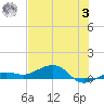 Bogie Channel tide chart for Monday, July 3, 2023