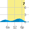Bogie Channel tide chart for Friday, July 7, 2023