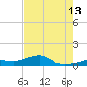 Bogie Channel tide chart for Sunday, August 13, 2023