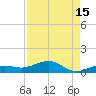 Bogie Channel tide chart for Tuesday, August 15, 2023