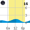 Bogie Channel tide chart for Wednesday, August 16, 2023