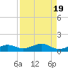 Bogie Channel tide chart for Saturday, August 19, 2023