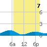 Bogie Channel tide chart for Monday, August 7, 2023