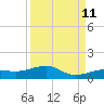 Bogie Channel tide chart for Monday, September 11, 2023
