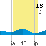Bogie Channel tide chart for Wednesday, September 13, 2023