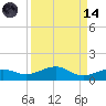 Bogie Channel tide chart for Thursday, September 14, 2023
