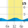Bogie Channel tide chart for Friday, September 15, 2023