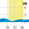 Bogie Channel tide chart for Wednesday, September 20, 2023