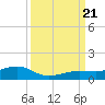 Bogie Channel tide chart for Thursday, September 21, 2023