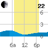 Bogie Channel tide chart for Friday, September 22, 2023