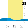 Bogie Channel tide chart for Saturday, September 23, 2023