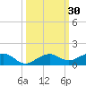 Bogie Channel tide chart for Saturday, September 30, 2023