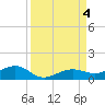 Bogie Channel tide chart for Monday, September 4, 2023