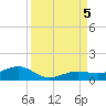 Bogie Channel tide chart for Tuesday, September 5, 2023