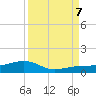 Bogie Channel tide chart for Thursday, September 7, 2023