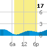 Bogie Channel tide chart for Tuesday, October 17, 2023